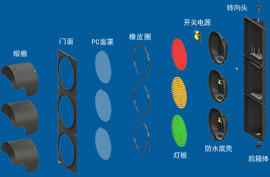 道（dào）路（lù）交通（tōng）信號燈選擇