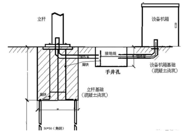 道路監控立（lì）杆（gǎn）接地方式