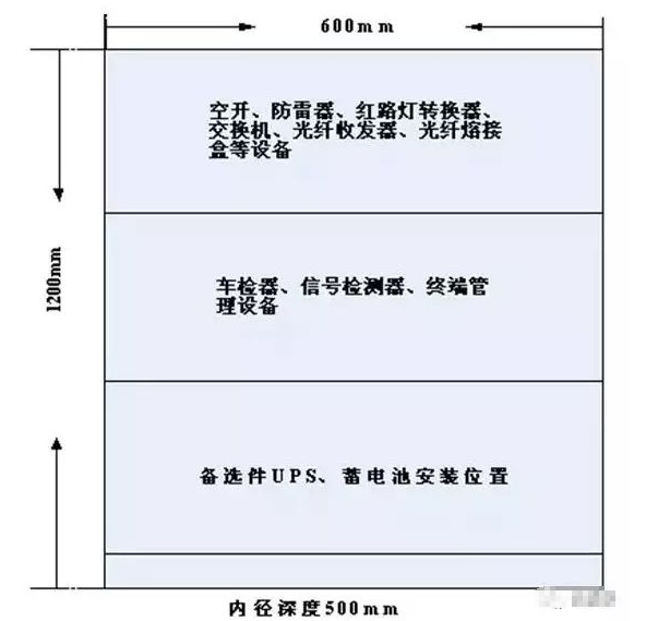 落地（dì）機櫃安（ān）裝（zhuāng）工藝