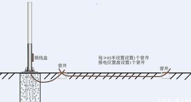交通標（biāo）誌杆件的配套（tào）應用有哪些？