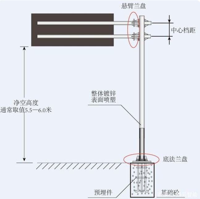 交通標（biāo）誌杆件的配套（tào）應用有（yǒu）哪些？